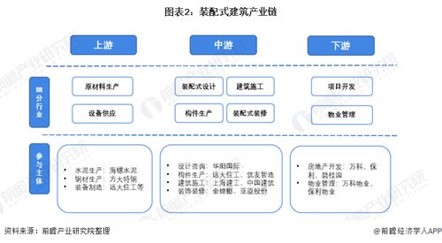 預(yù)見2022 中國裝配式建筑行業(yè)全景圖譜、市場現(xiàn)狀、競爭格局與發(fā)展趨勢