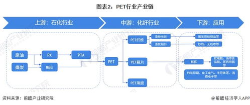 2023年中國PET行業(yè)全景圖譜 市場現(xiàn)狀、競爭格局與趨勢展望